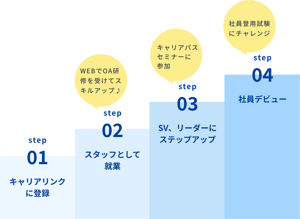 キャリアパス実績イメージ